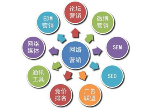 海鮮食品行業(yè)的網(wǎng)絡(luò)營(yíng)銷推廣成功實(shí)例 互聯(lián)網(wǎng)銷售的新篇章