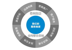 中小企業(yè)進(jìn)行全網(wǎng)營(yíng)銷的原因與優(yōu)勢(shì)